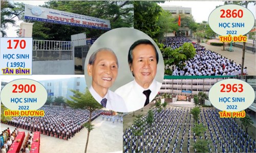 Ảnh đại diện
